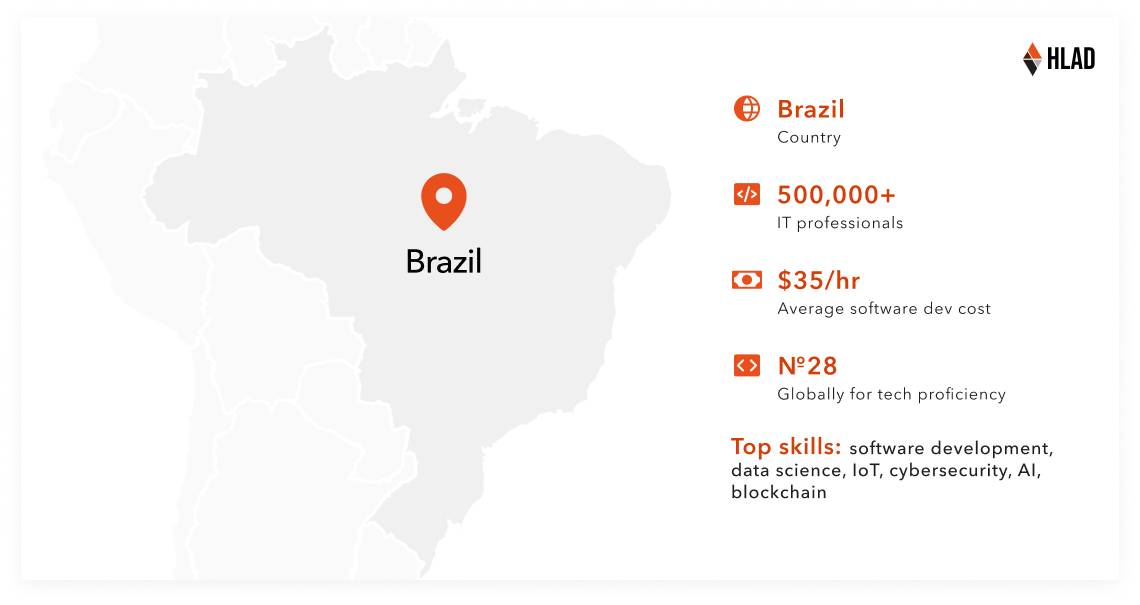 brazil staff augmentation